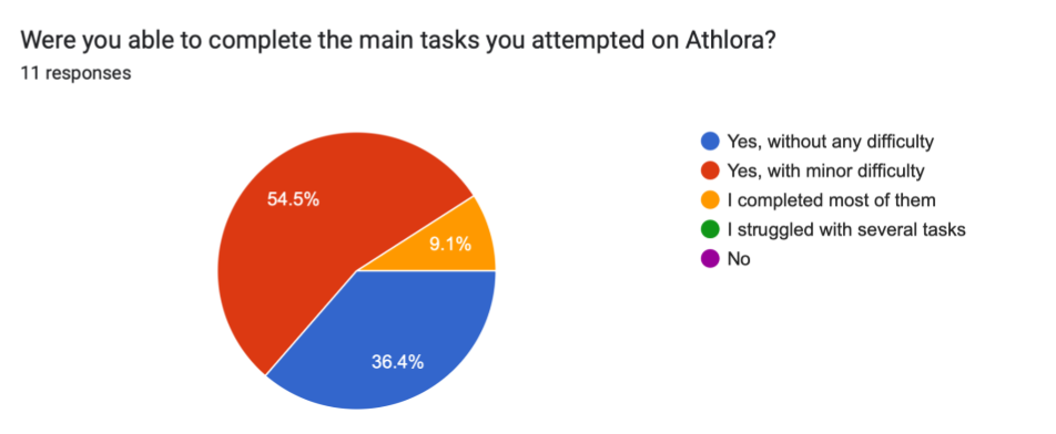 User feedback response, 19:35:35